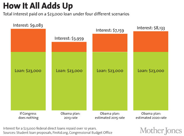 Pay My Defaulted Student Loan Online